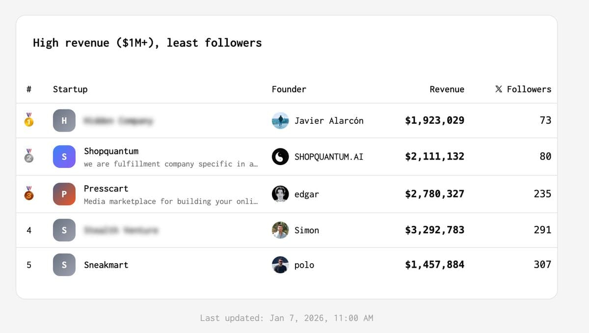 If you still think you need an audience to build a startup: