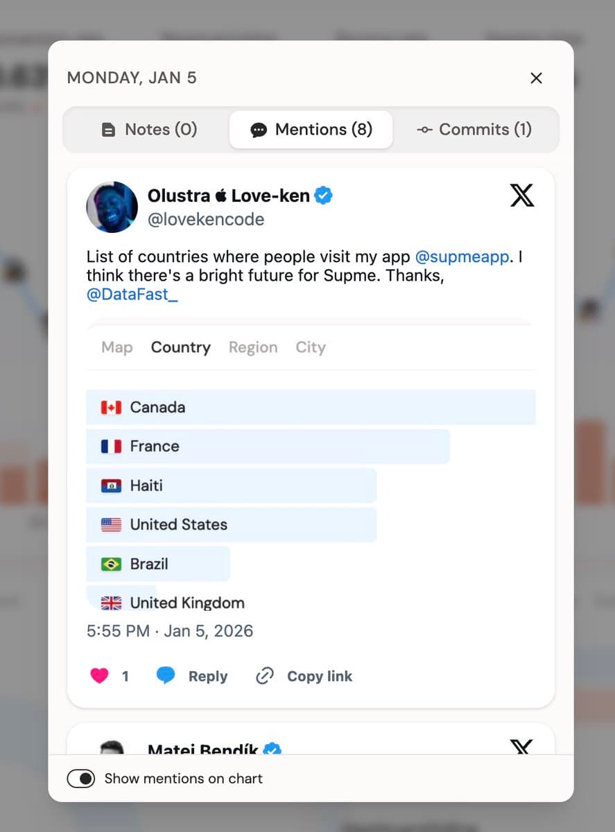 I think people underestimate the power of building and marketing under your own name. Nobody tags Google Analytics when…