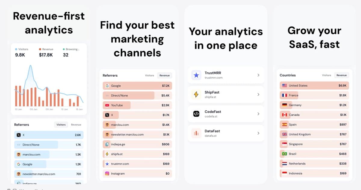 If you're a DataFast user: 🍎 apps.apple.com/app/datafast/i… 🤖 play.google.com/store/apps/det… I'll add more features…