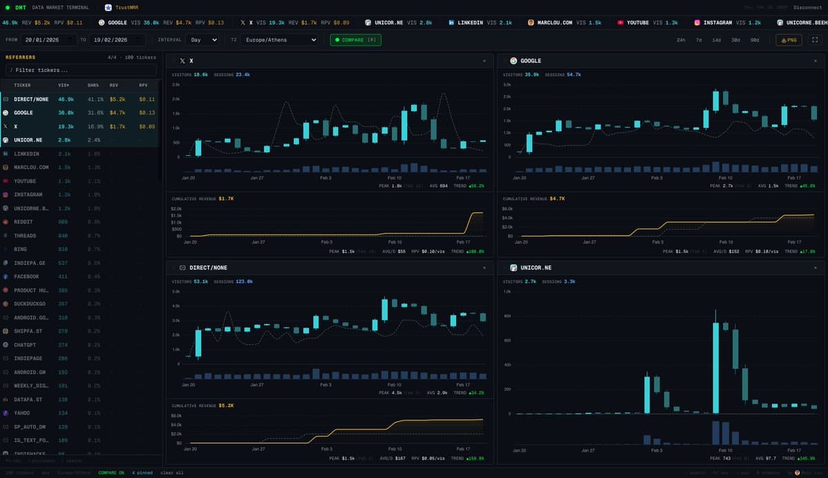 I made 4 apps in 4 days. AI turned my life into a game. I walk around with ChatGPT, dump my thoughts, we iterate, and it…