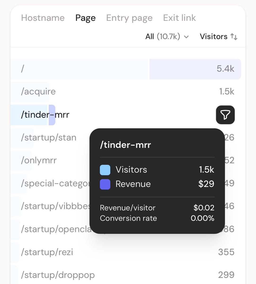 Someone paid to be listed after discovering TinderMRR Not $50k SaaS acquisition on the porcelain throne, but still I’m…