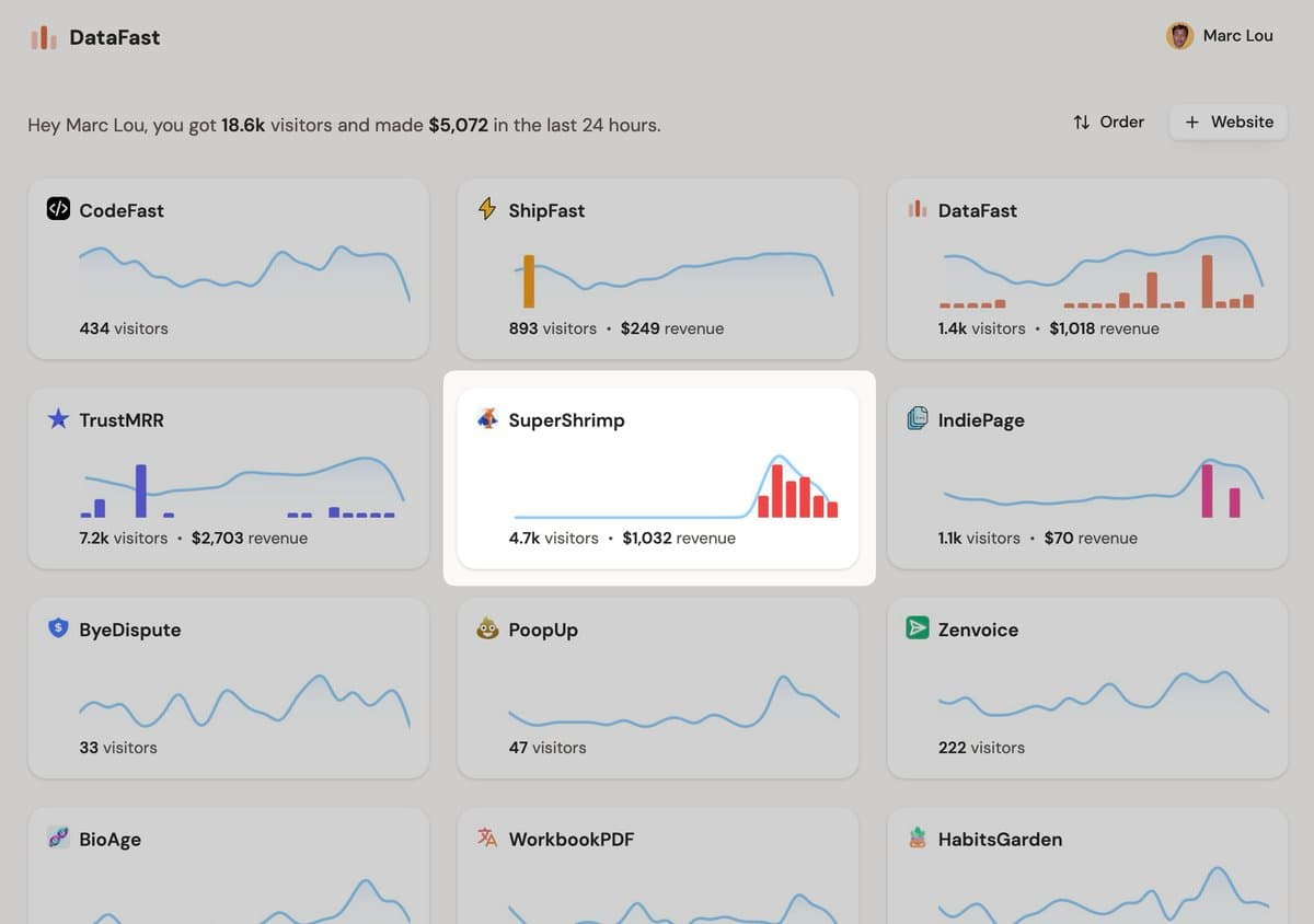 This is my 35th startup. It made $1K in 4 hours. For the past 4 years, I’ve only built apps that solve my own problems…