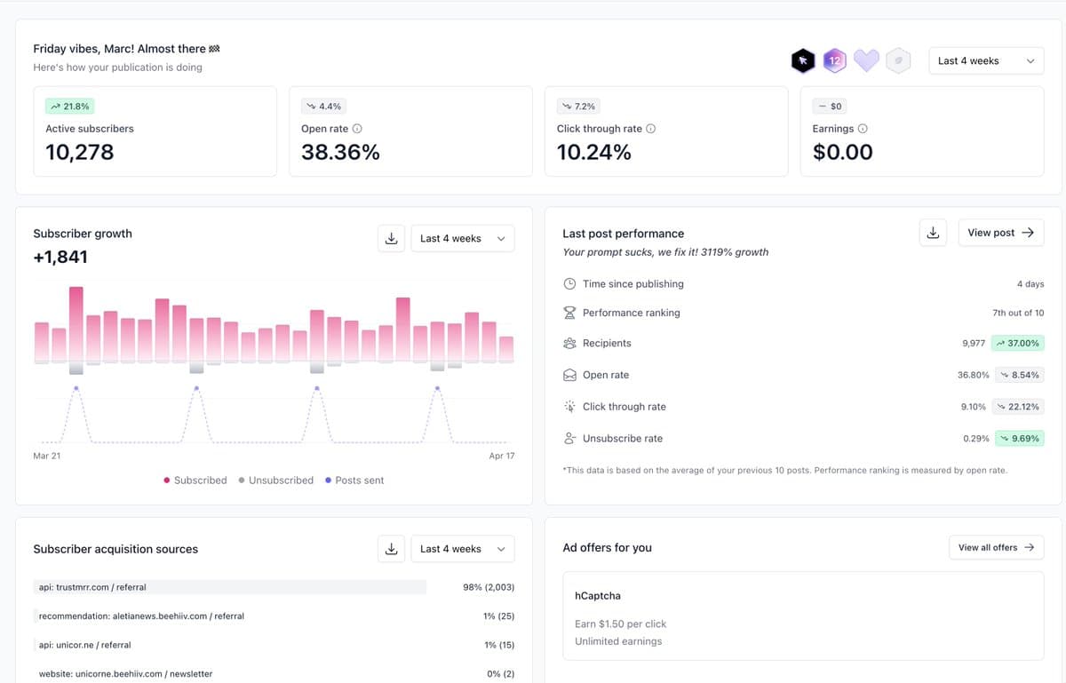 TrustMRR's newsletter just reached 10K readers 🎉 100% of the content is written by AI. I send a bunch of data to a…