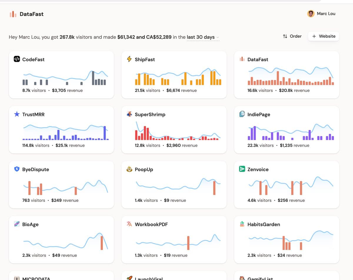 Coworking with @illyism this morning. He wanted a 30-day overview across all his websites in DataFast, so I dropped the…