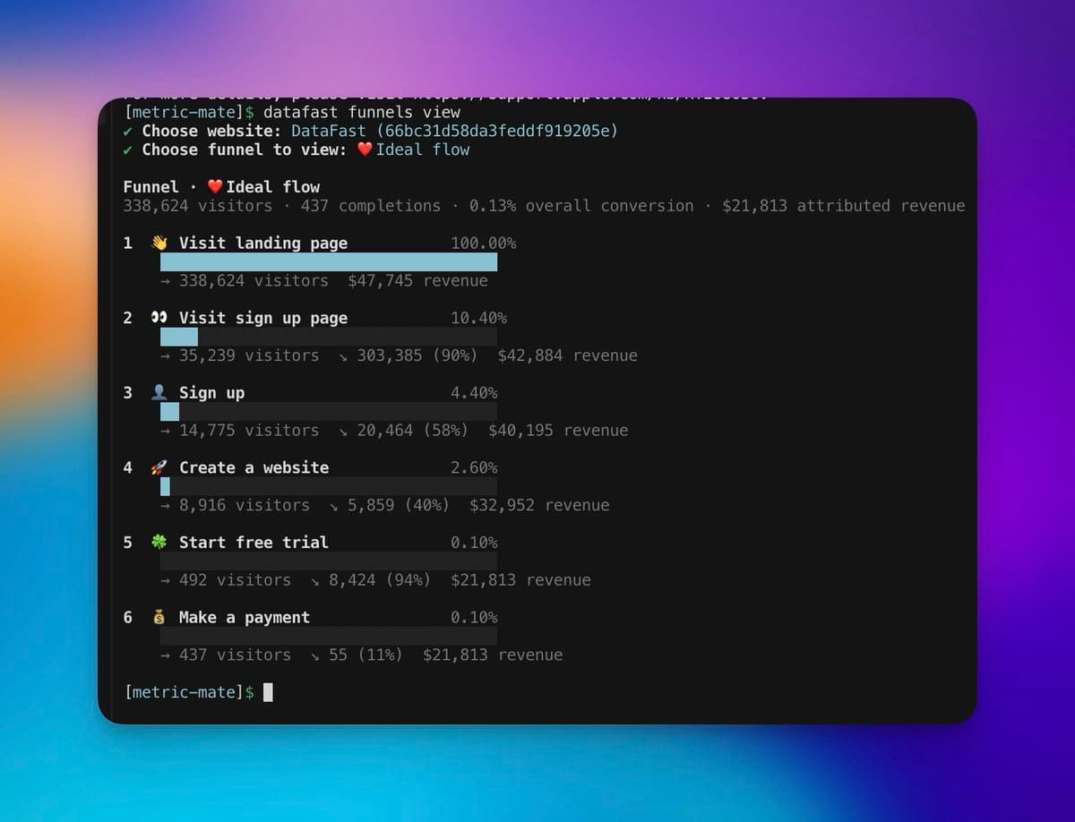 AI shipped funnels to the CLI while I'm 30,000 feet in the air ✈️