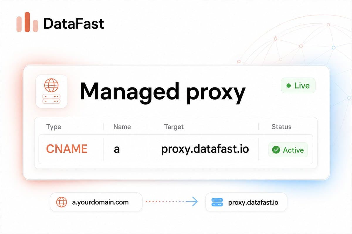 I built Managed Proxy for @DataFast_ AdBlockers screw up 30% of analytics data, so if you want accuracy, you need to…