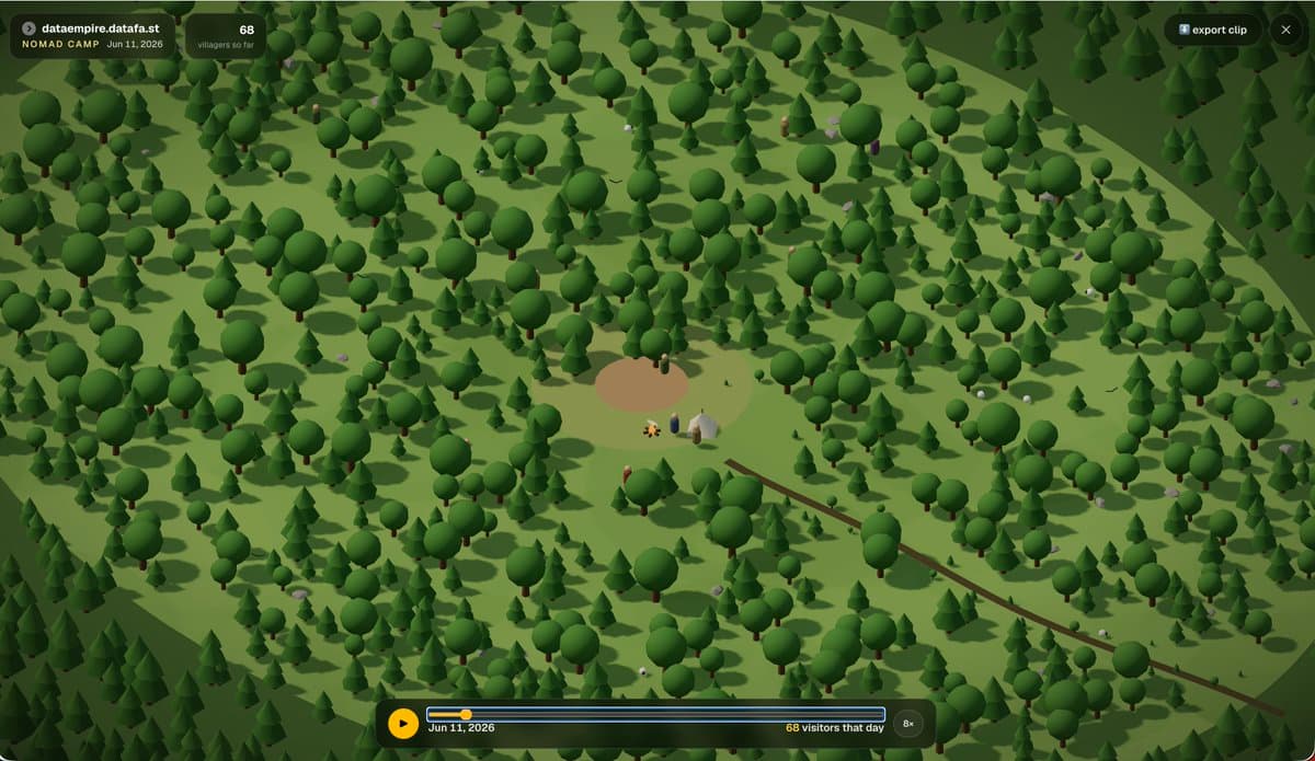 DataEmpire's DataEmpire village currently with 64 visitors