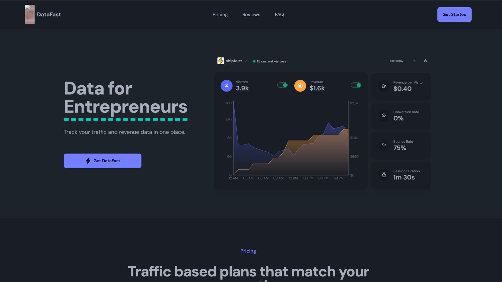 DataFast went from $0 MRR to $23,000 MRR