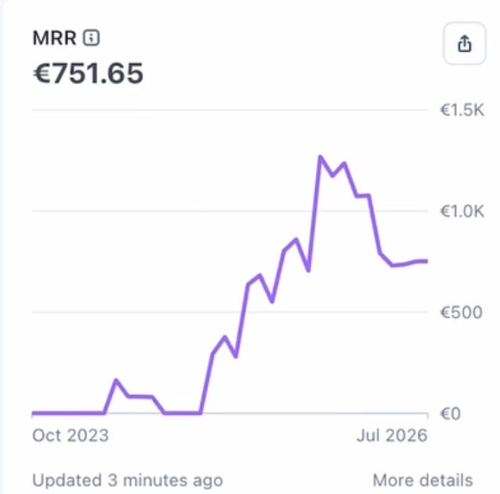 AI visibility should be your SaaS north star metric