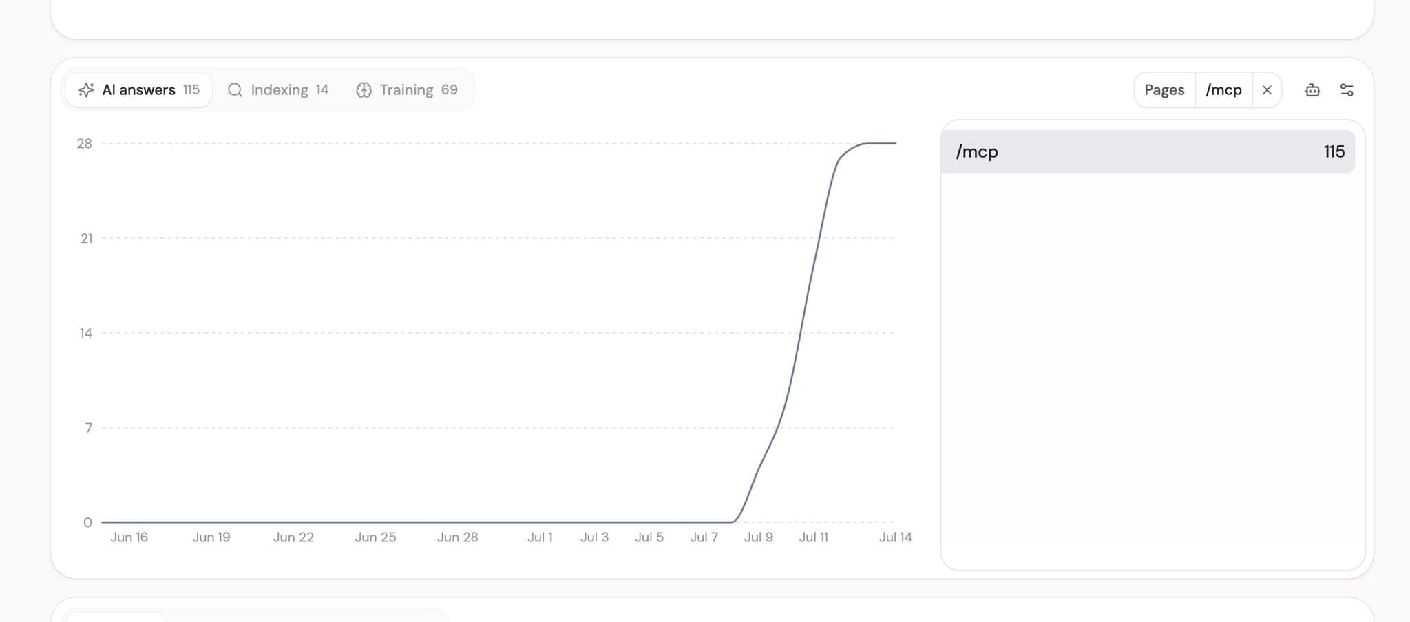 @trust_mrr POV: you released a new feature and AI assistants are curious