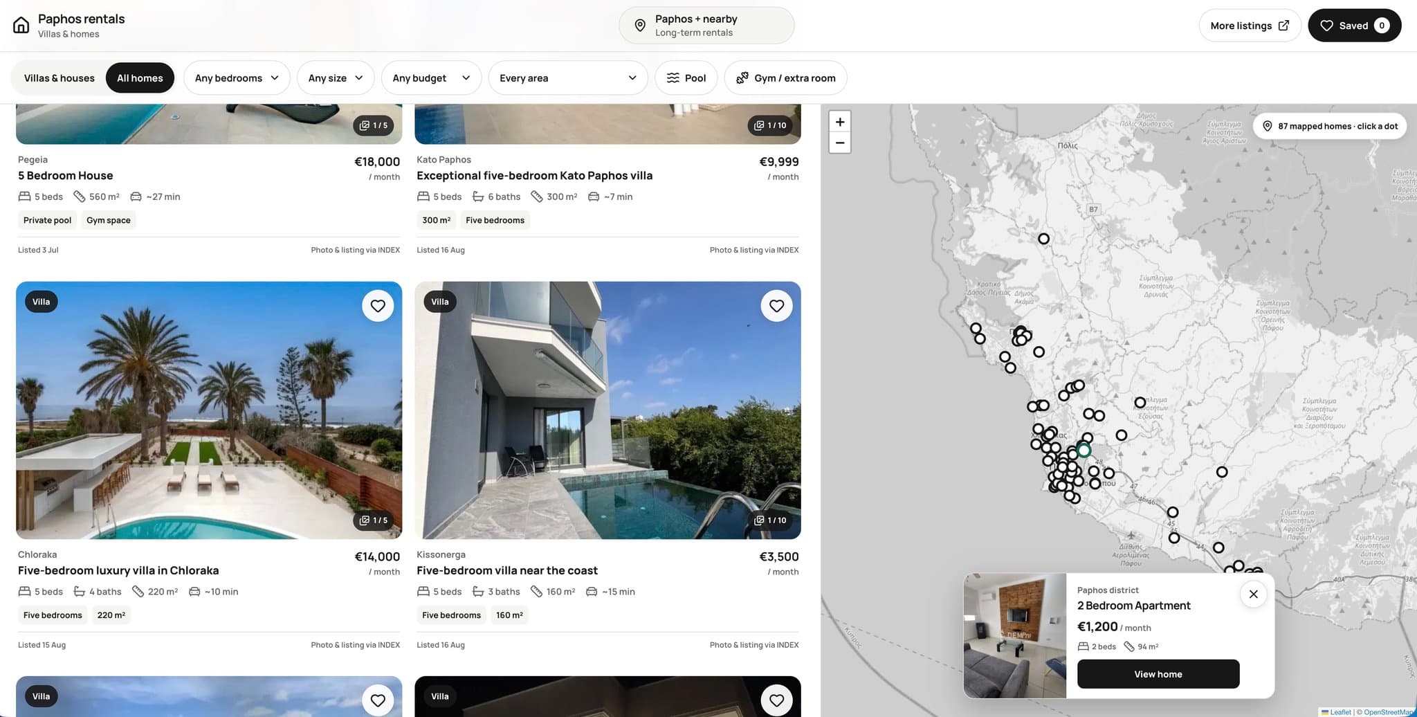 I made my own real estate agent for Cyprus rentals