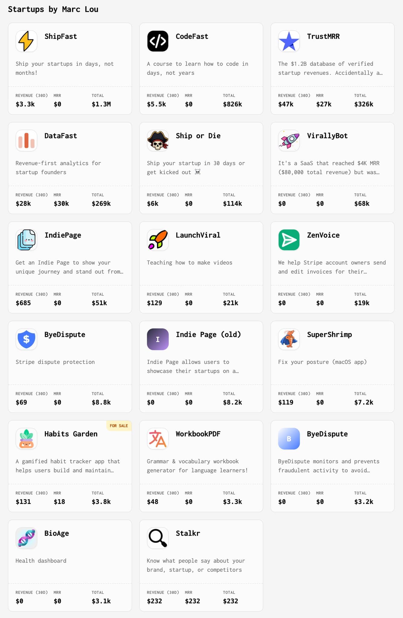 I've made $3M with my 36 startups