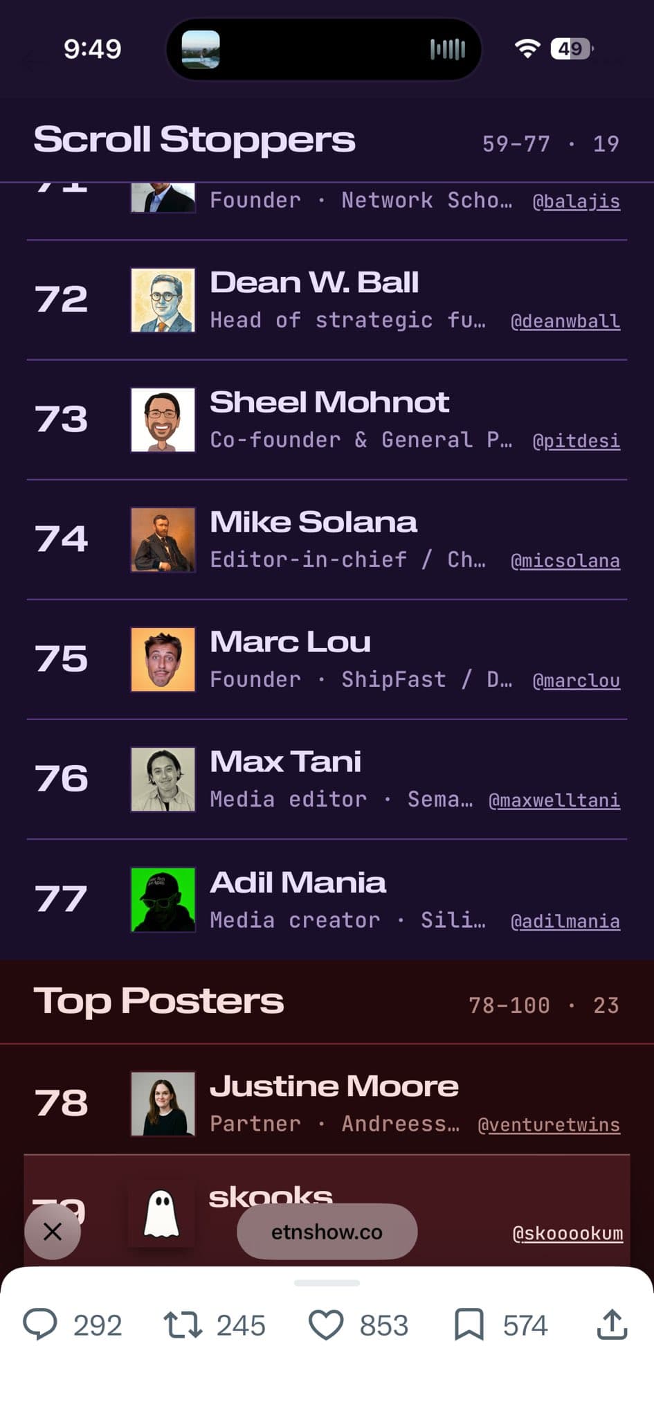 I’m 75th on ETN100