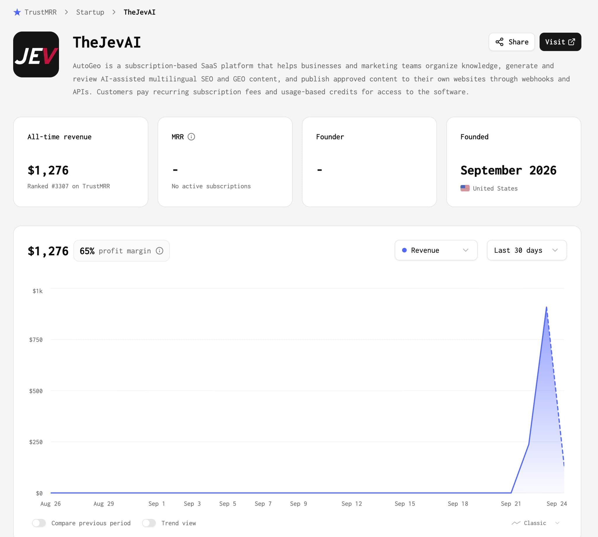 Trendy tech startups get rewarded the fastest on TrustMRR