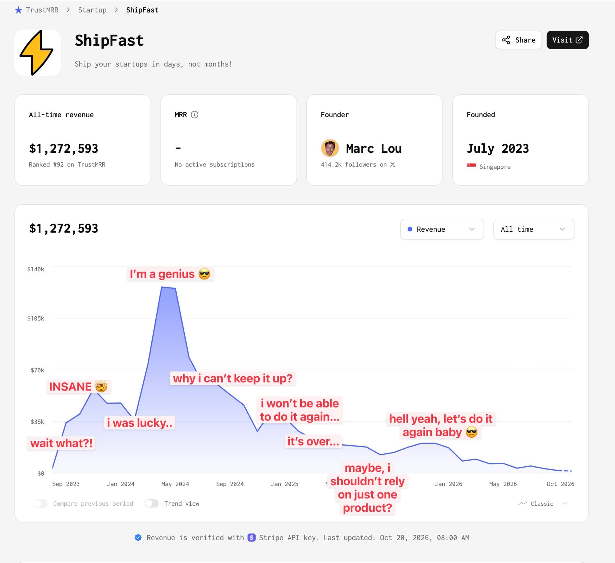 My ShipFast revenue has a lot of voices in my head